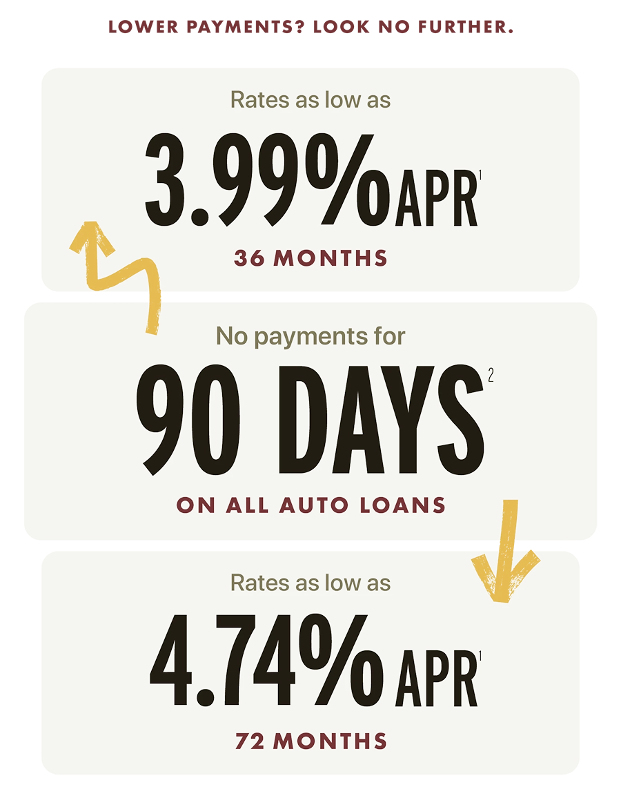 Your loan - Your terms - Your adventure: As low as 4.49% APR for 36 months | As low as 4.99% APR for 60 months | As low as 6.24% APR for 84 months.